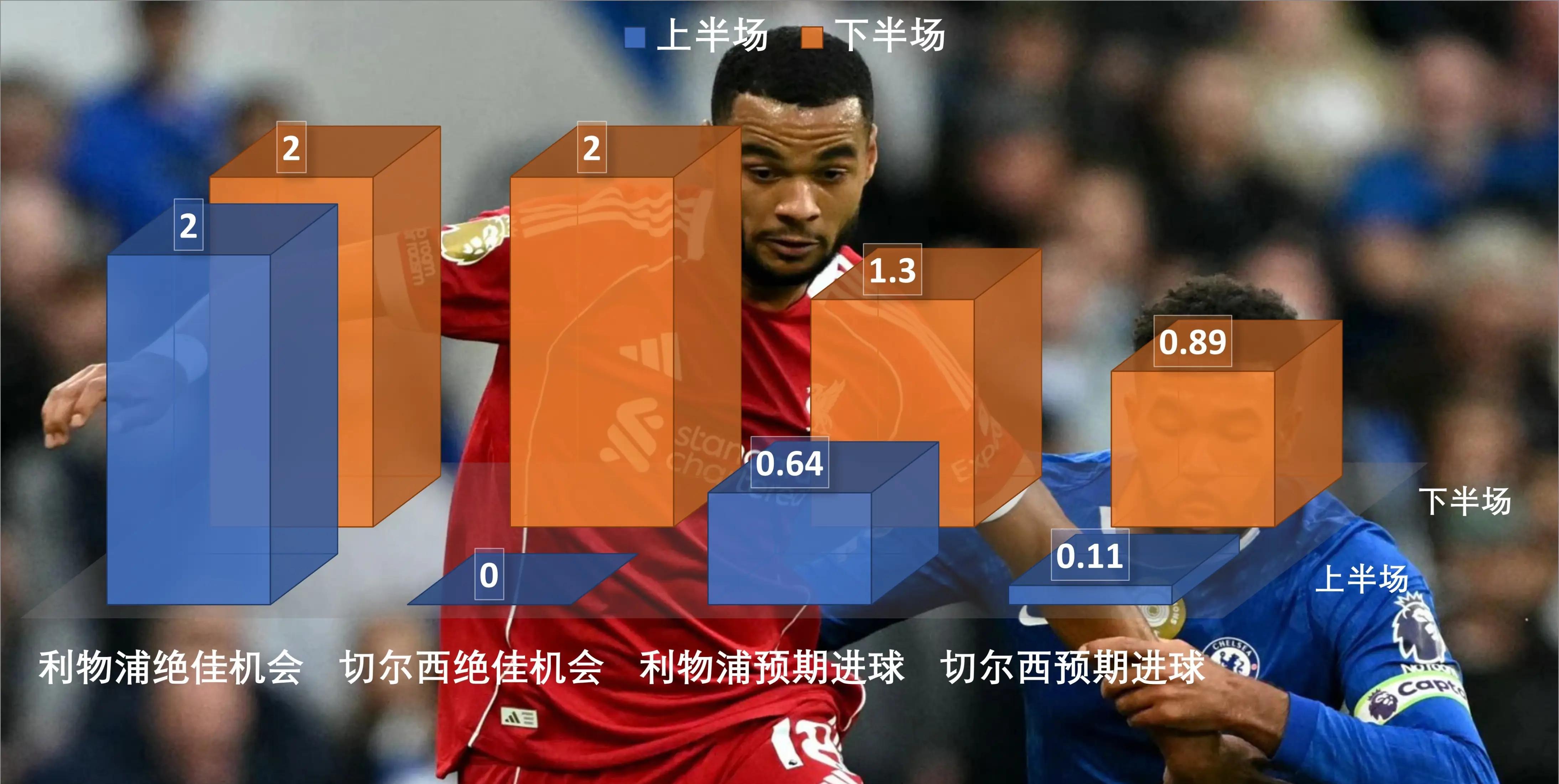 包含关键时刻英超焦点战；广州队伤情更新；赛场秩序良好；数据趋势出现新变化的词条