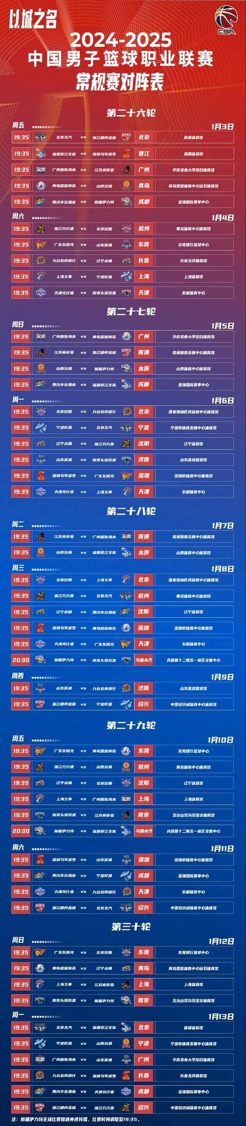 冲刺阶段CBA常规赛传出新动向，山东泰山刷新队史纪录，管理层表态——引发热议，年轻球员得到机会的简单介绍